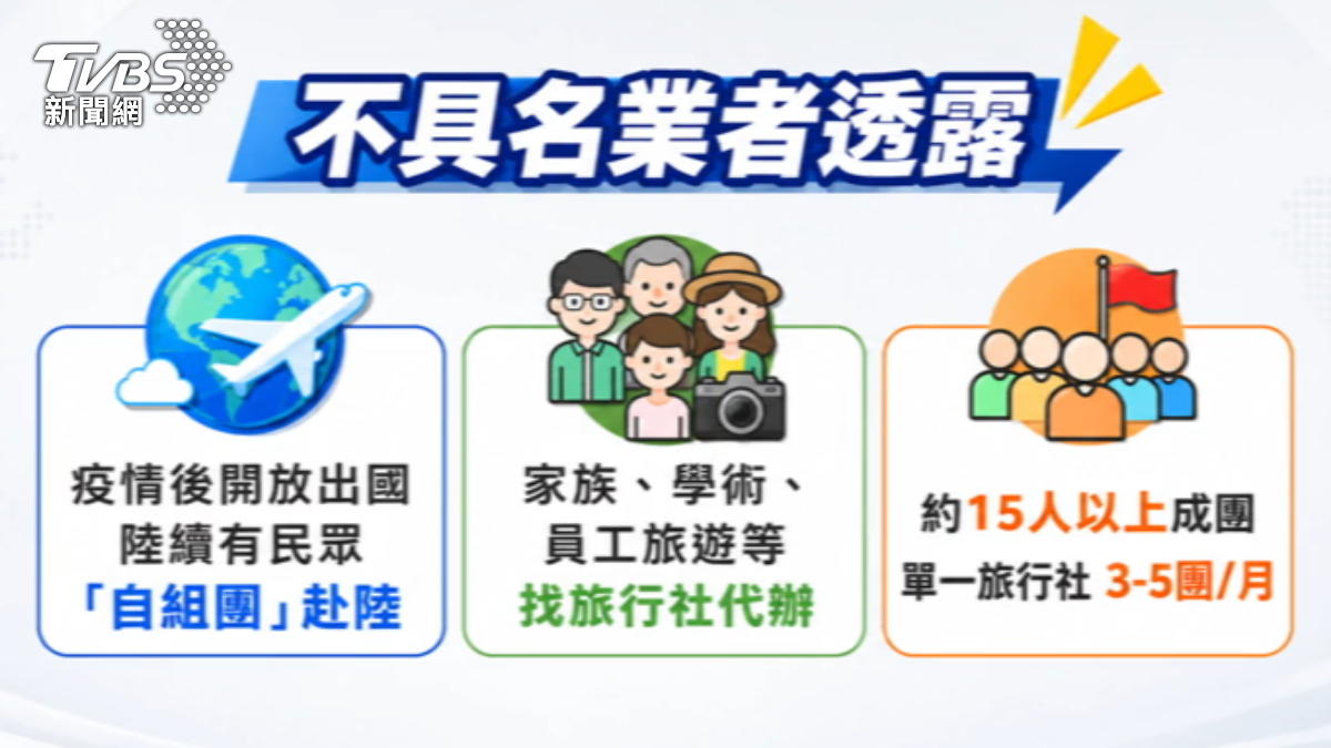 自由行及親友自組團不受禁團令限制。(圖/TVBS)