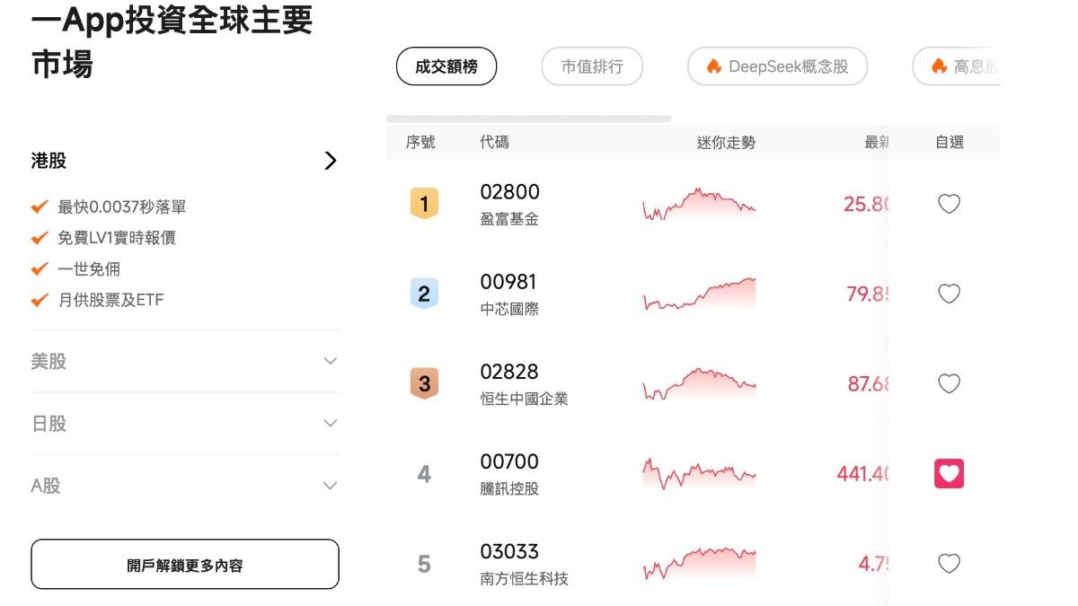富途牛牛APP，今（23）日如常作業。（圖／富途證券官網）