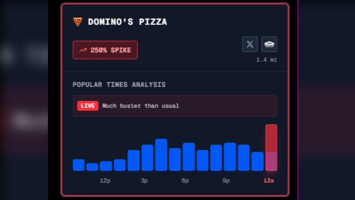 (圖/翻攝自Pentagon Pizza Index網站)