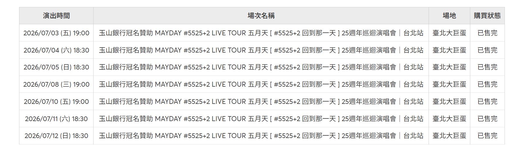 五月天大巨蛋完售。(圖/翻攝自拓元售票系統)