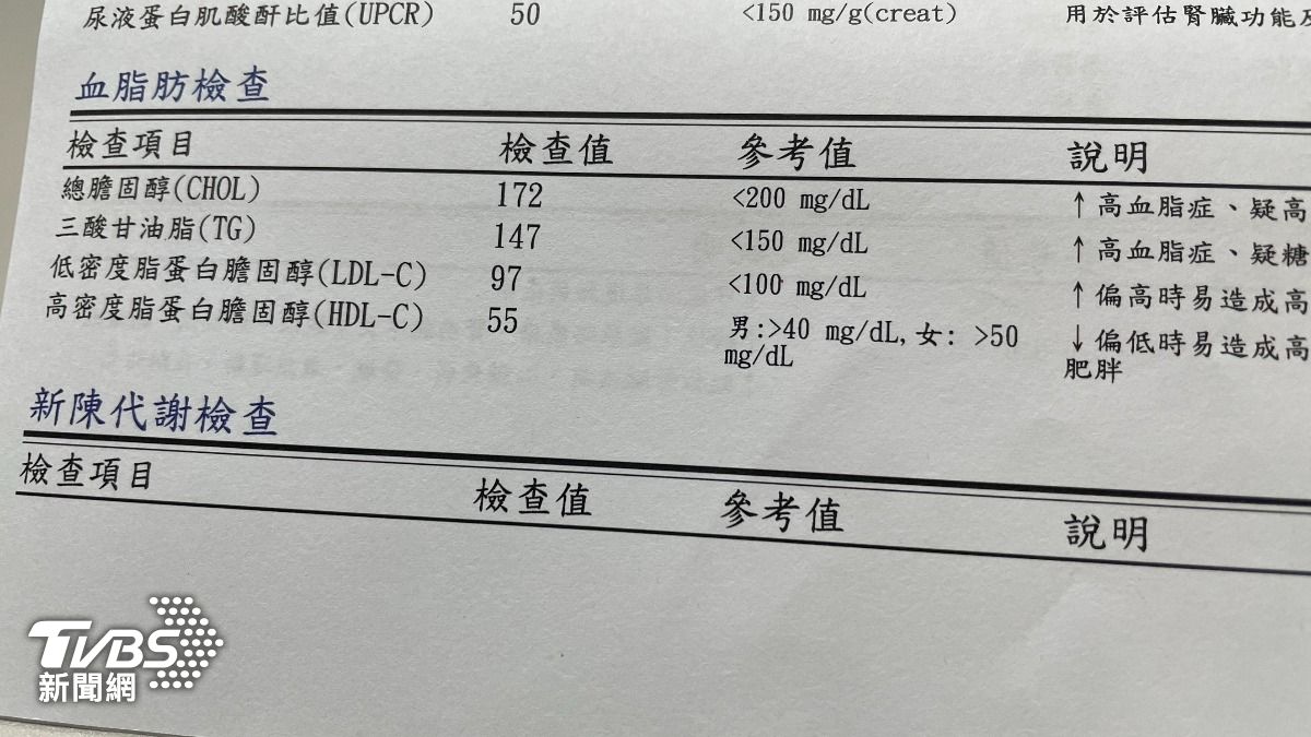 高血脂沒症狀卻傷血管！醫揭「這數值」太高　恐釀心肌梗塞、中風 (圖/TVBS)