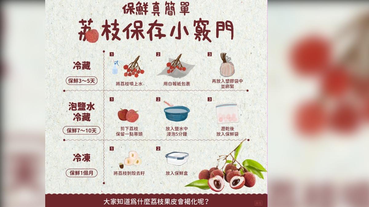 農糧署分享三大保存妙招。（圖／翻攝自鮮享農YA - 農糧署臉書）