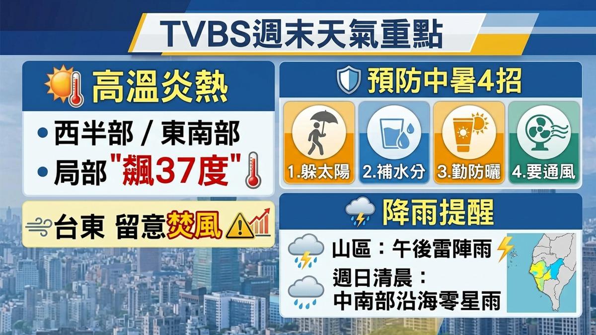 未來一週天氣重點。（圖／TVBS）