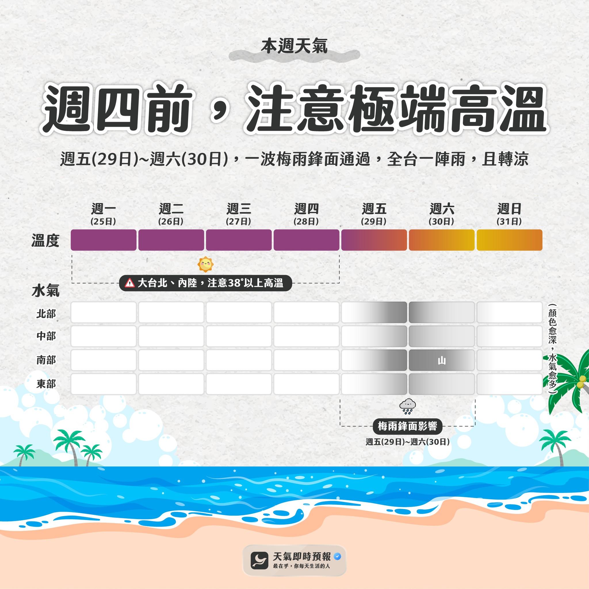 本週天氣預報。(圖/翻攝自臉書「天氣即時預報」)
