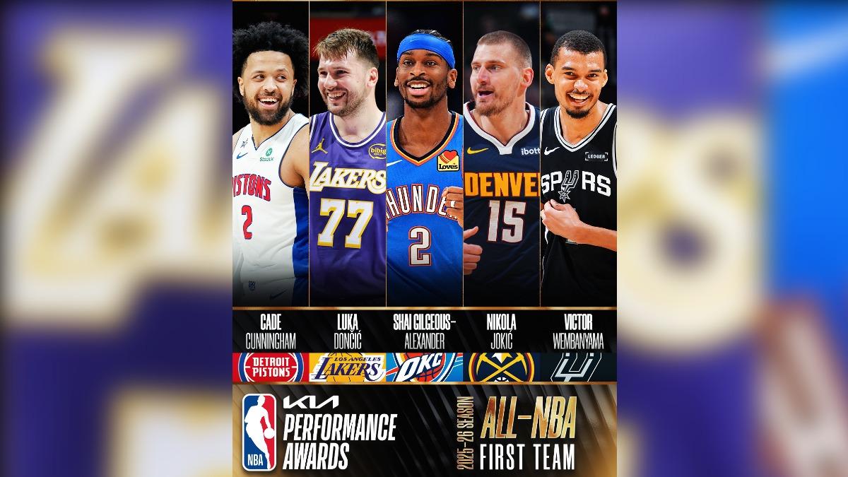 NBA年度最佳陣容名單出爐!亞歷山大、約基奇全票入選第1隊
