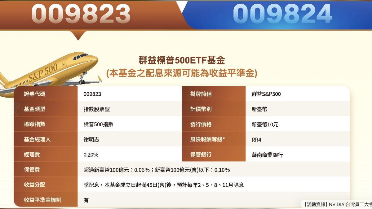 ETF 009823、009824小檔案。（圖／群益投信）