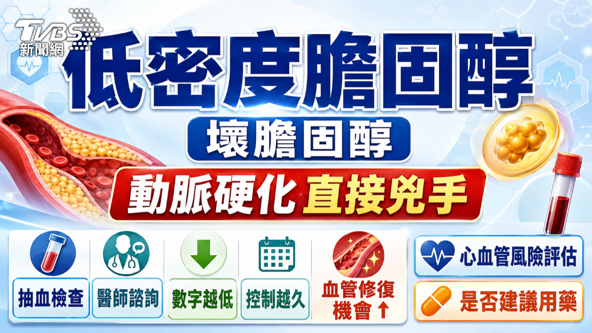 血管年齡比實際老10歲?醫揭「這件事」是動脈硬化關鍵兇手! (圖/TVBS)