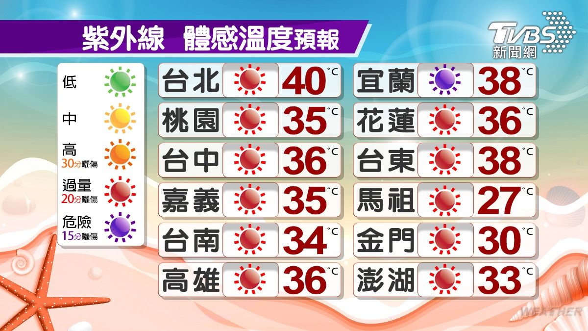 未降雨前體感仍偏悶熱。（圖／中央氣象署）