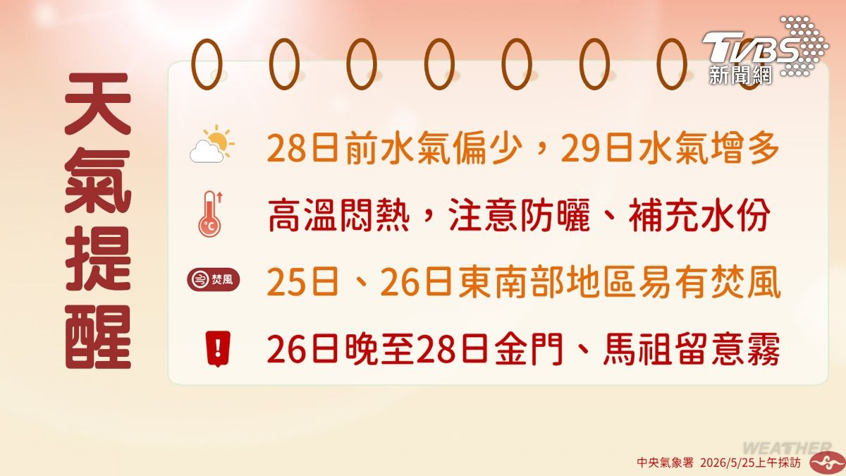 週日逐漸回穩！午後雷雨減少。（圖／中央氣象署）
