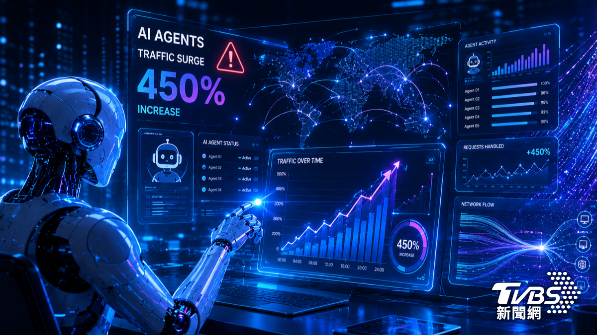 AI代理流量比人類多450% (AI生成示意圖)
