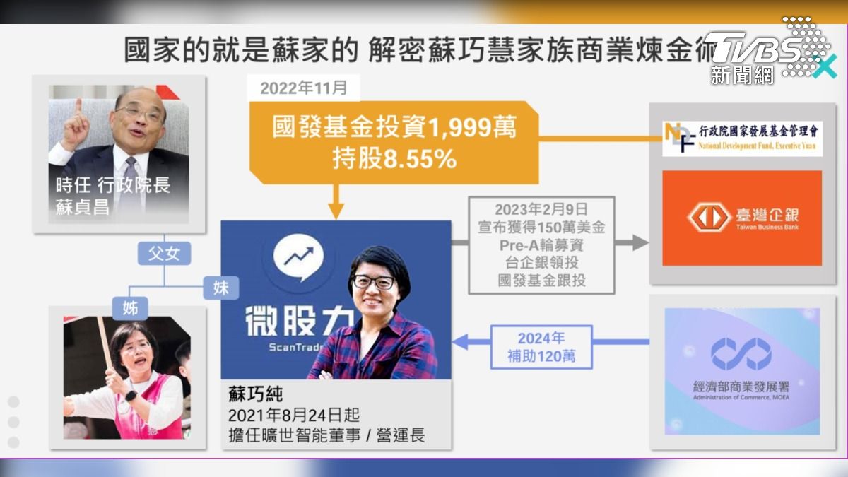 民眾黨今（26）日舉行「曠世商業奇才 蘇巧慧家族煉金術大解密」記者會。（圖／民眾黨提供）