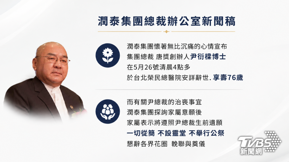尹衍樑辭世。（圖／TVBS）