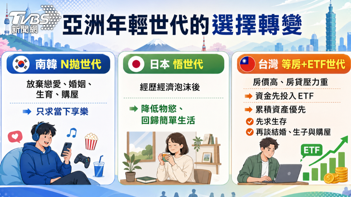 「等房加ETF世代」成形。（圖／TVBS）