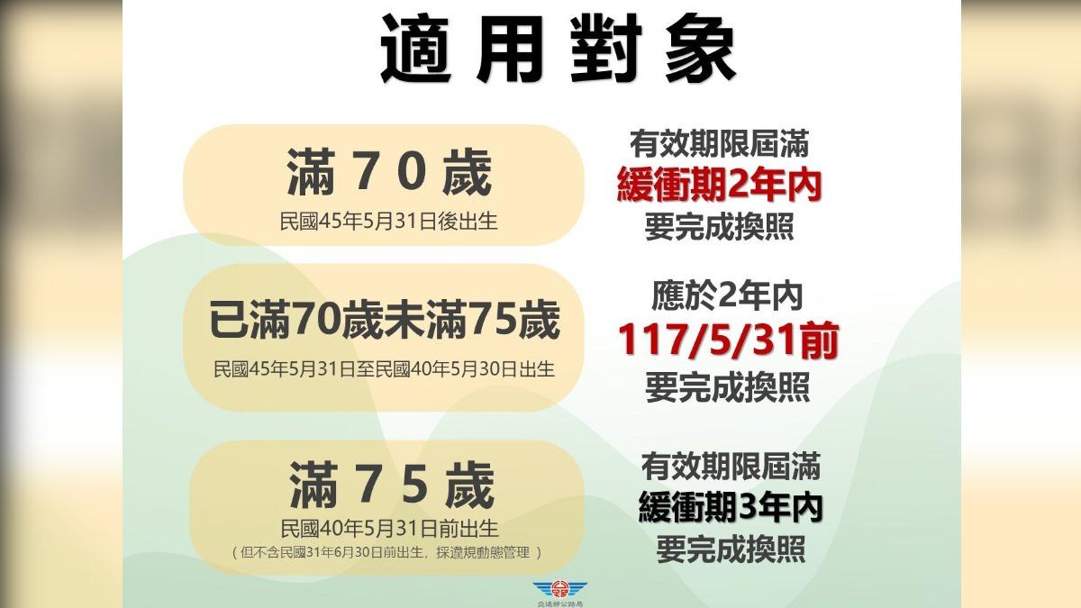 高齡駕駛換照實施對象。(圖/翻攝自公路局)