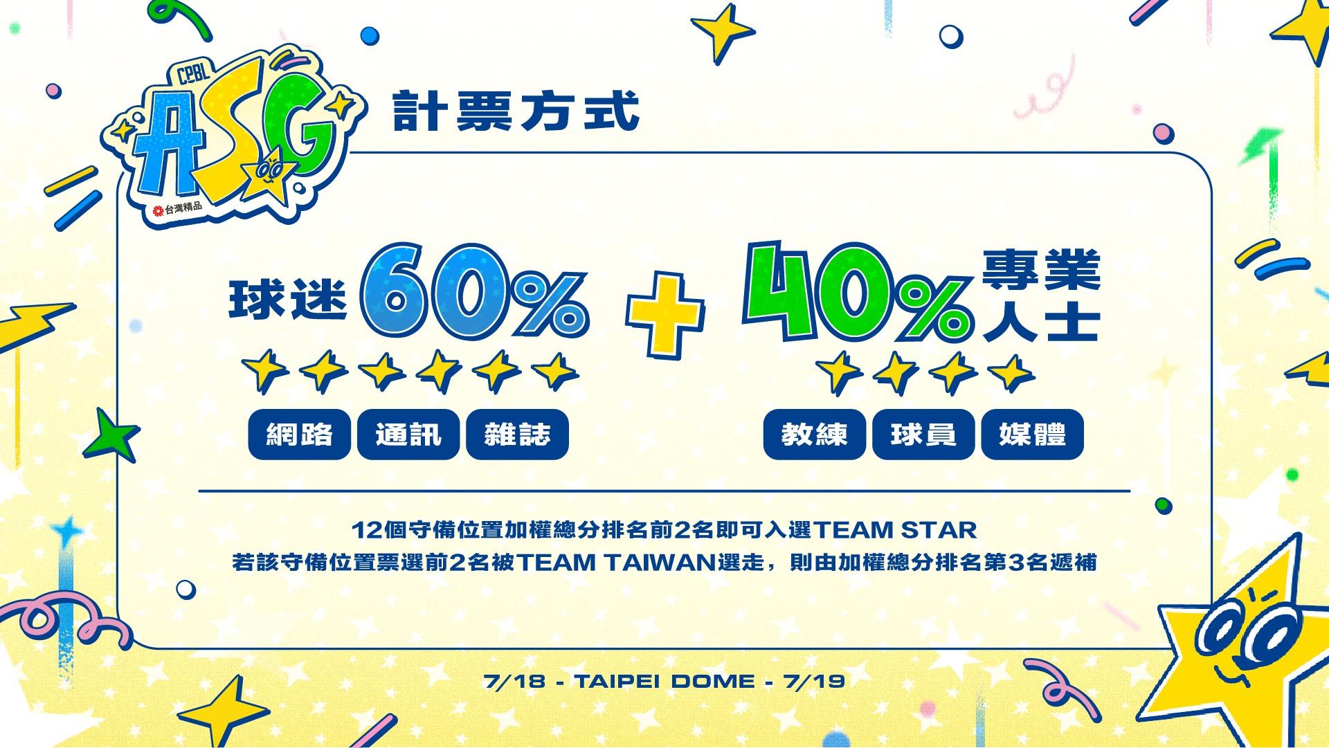 2026中職明星賽-計票方式-球迷60%-專業人士40%-入選規則