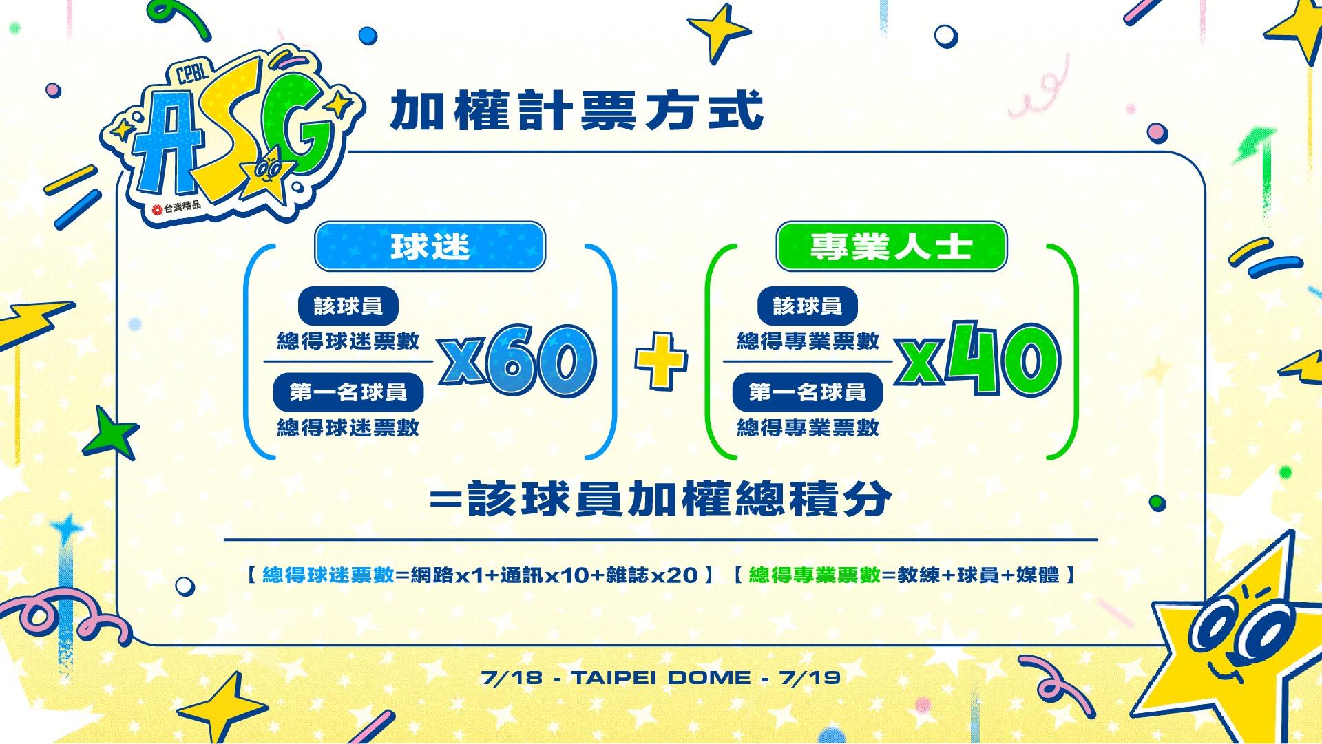 2026中職明星賽-加權計票方式-球迷60%專業人士40%-總積分公式