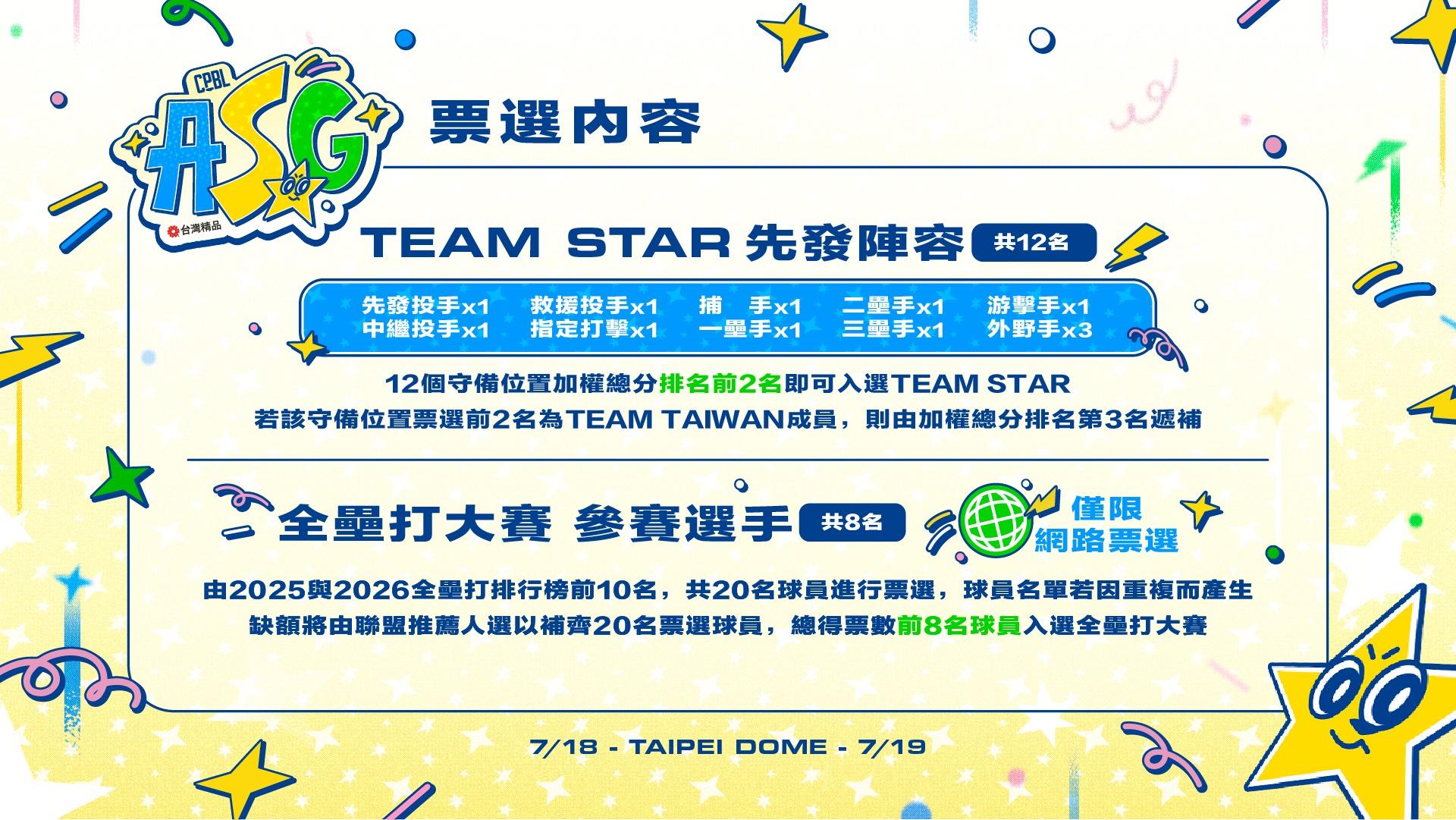 2026中職明星賽-TEAM STAR先發12名-全壘打大賽8名-票選內容
