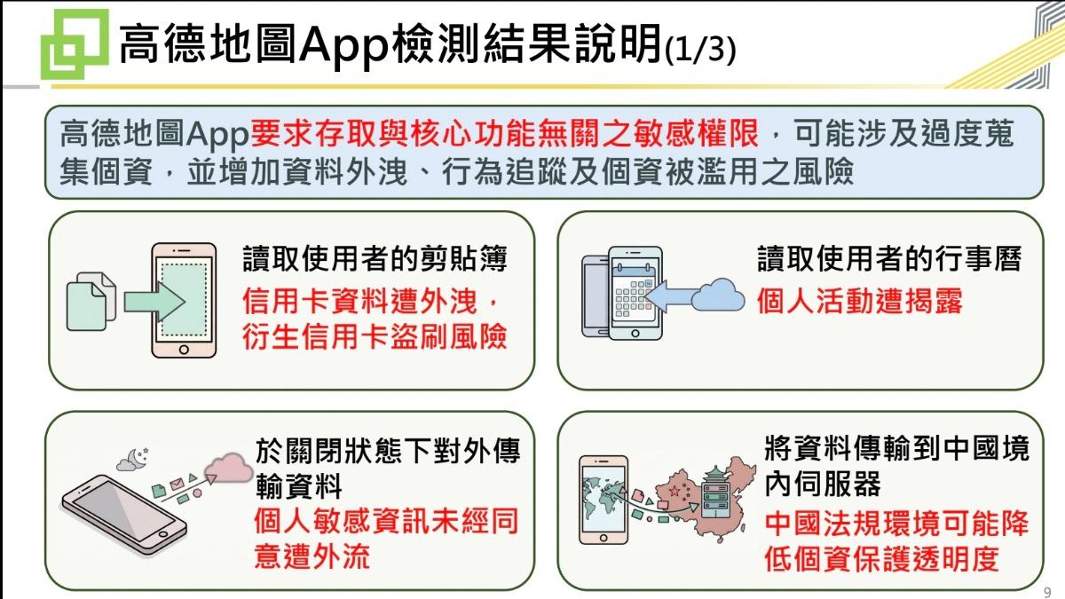 高德地圖讀信用卡資料、麥克風權限傳中國　數發部：11項資安風險