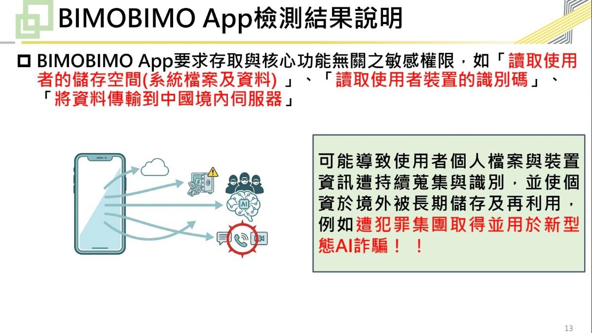 BIMOBIMO App檢測發現，有讀取使用者裝置的識別碼和裝資料傳輸到中國境內伺服器的資安風險。（圖／數發部提供）