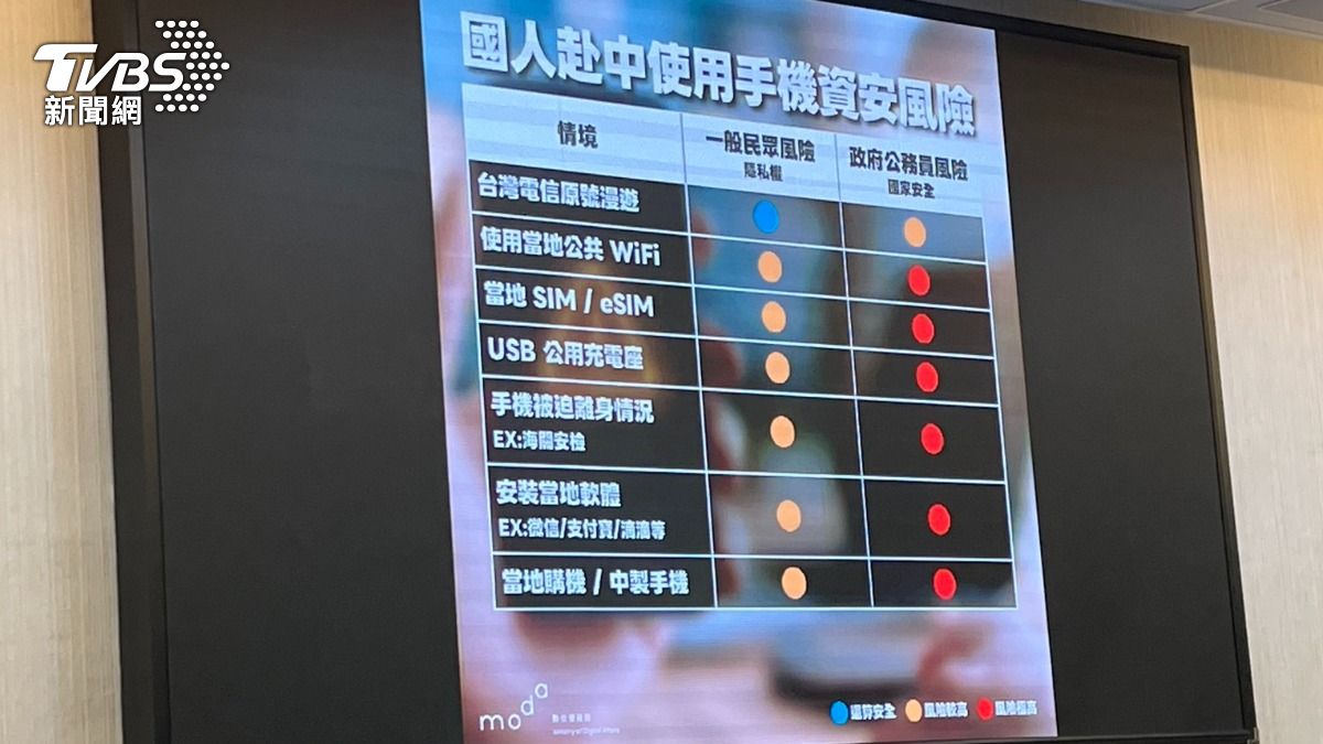 台灣人赴中國大陸使用手機的資安風險，數發部建議使用台灣電信原號漫遊。（圖／陳詩璧攝）