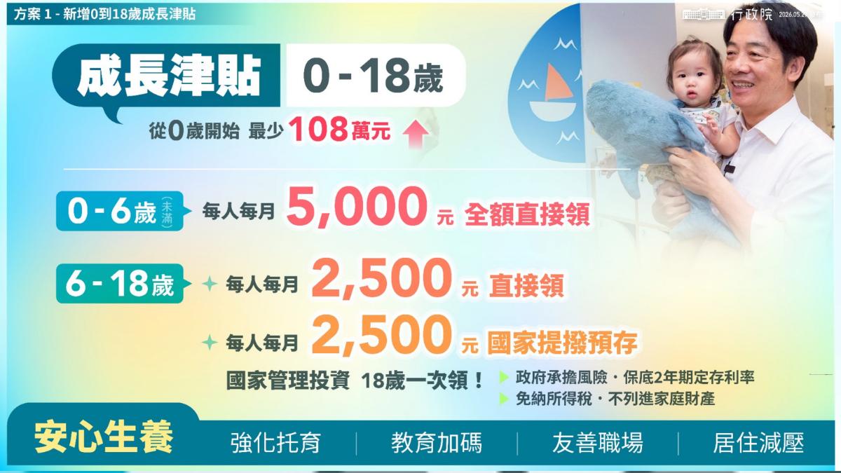 18年的成長津貼共108萬。(圖/總統府提供)