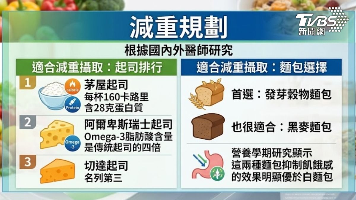 上班族外食多肥胖機率增(圖/TVBS)