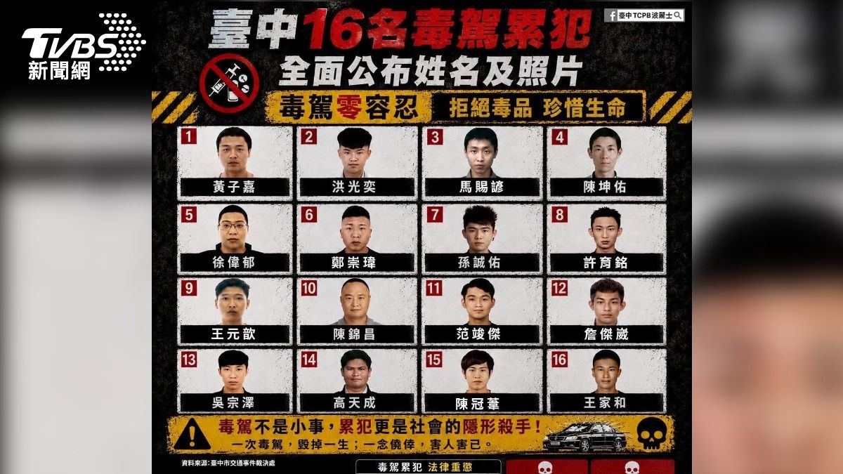 台中市警局小編整理公布近兩年毒駕累犯名單。(圖/臺中TCPB波麗士)