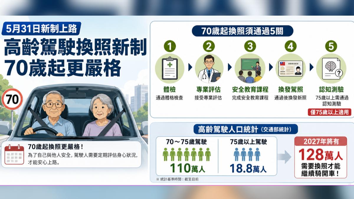全台預估有128萬長者,將受影響。(圖/TVBS)