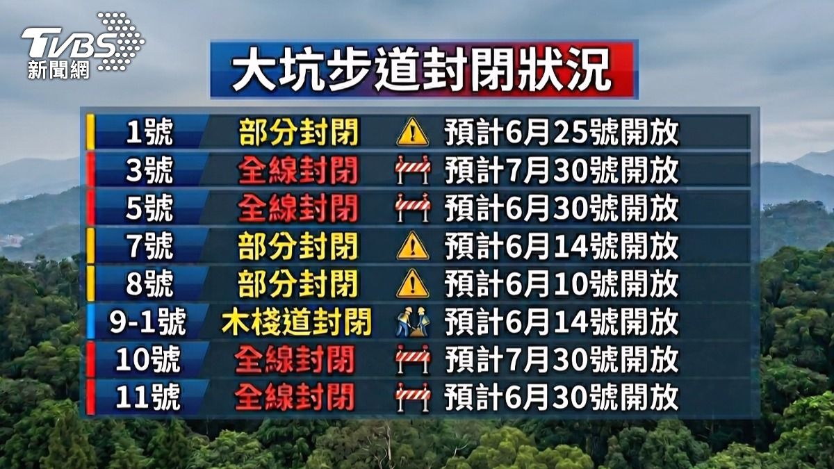大坑步道封閉照闖!山友推圍籬硬上。(圖/TVBS)