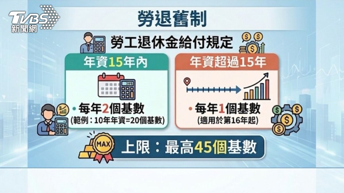 勞退舊制。(圖/TVBS)
