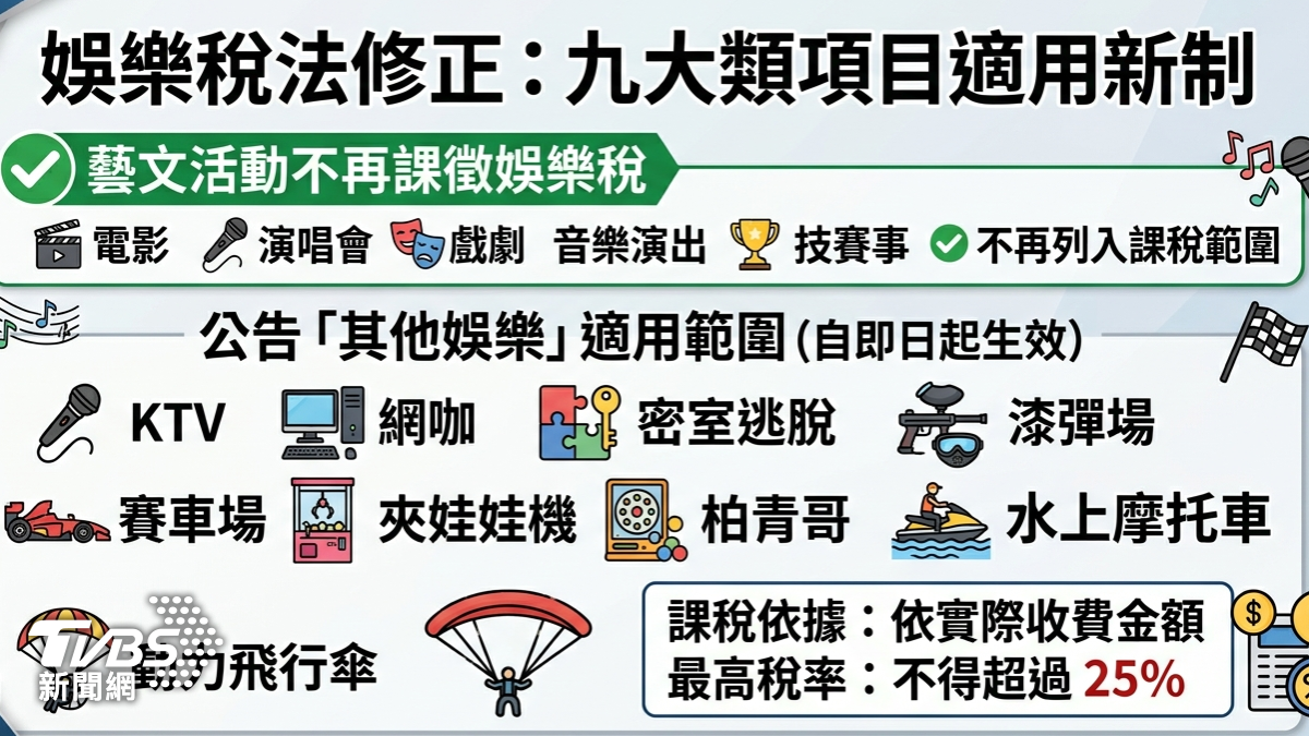 娛樂稅法修正。(圖/TVBS)