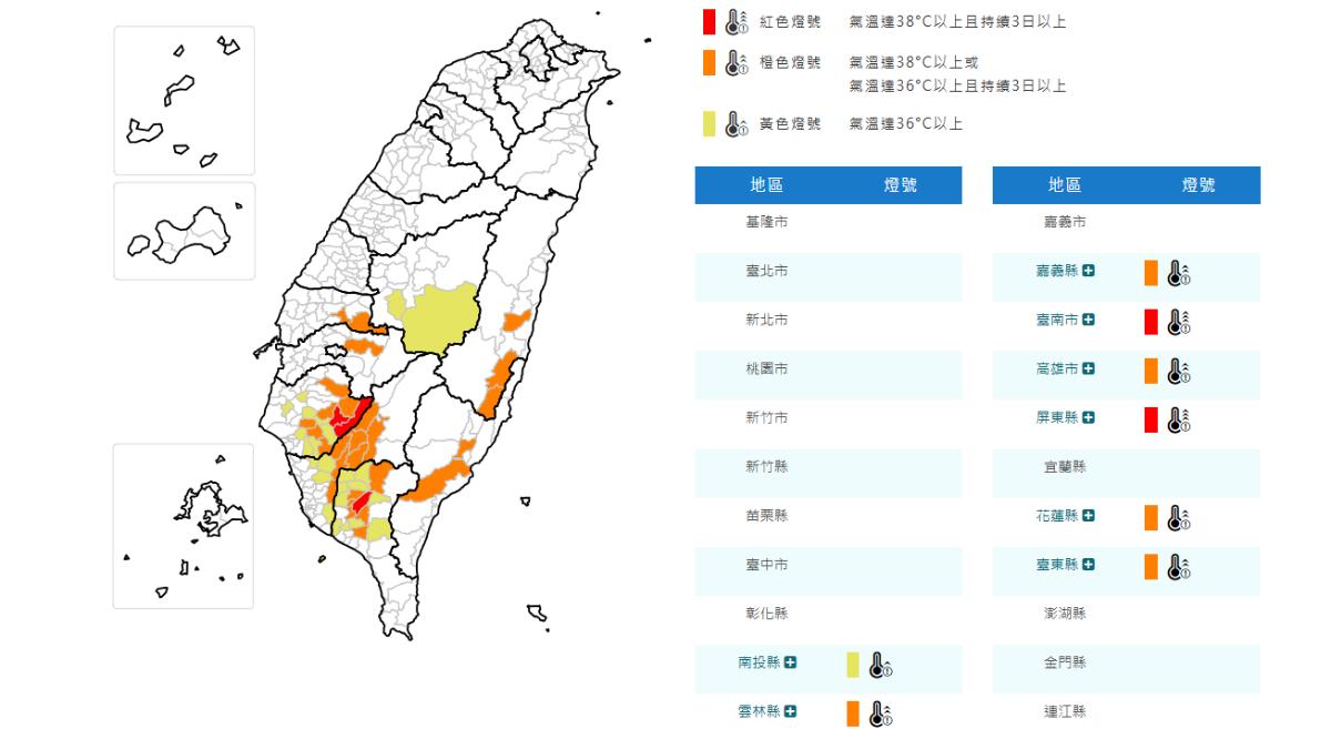 天氣/8縣市高溫資訊 台南、屏東飆38度