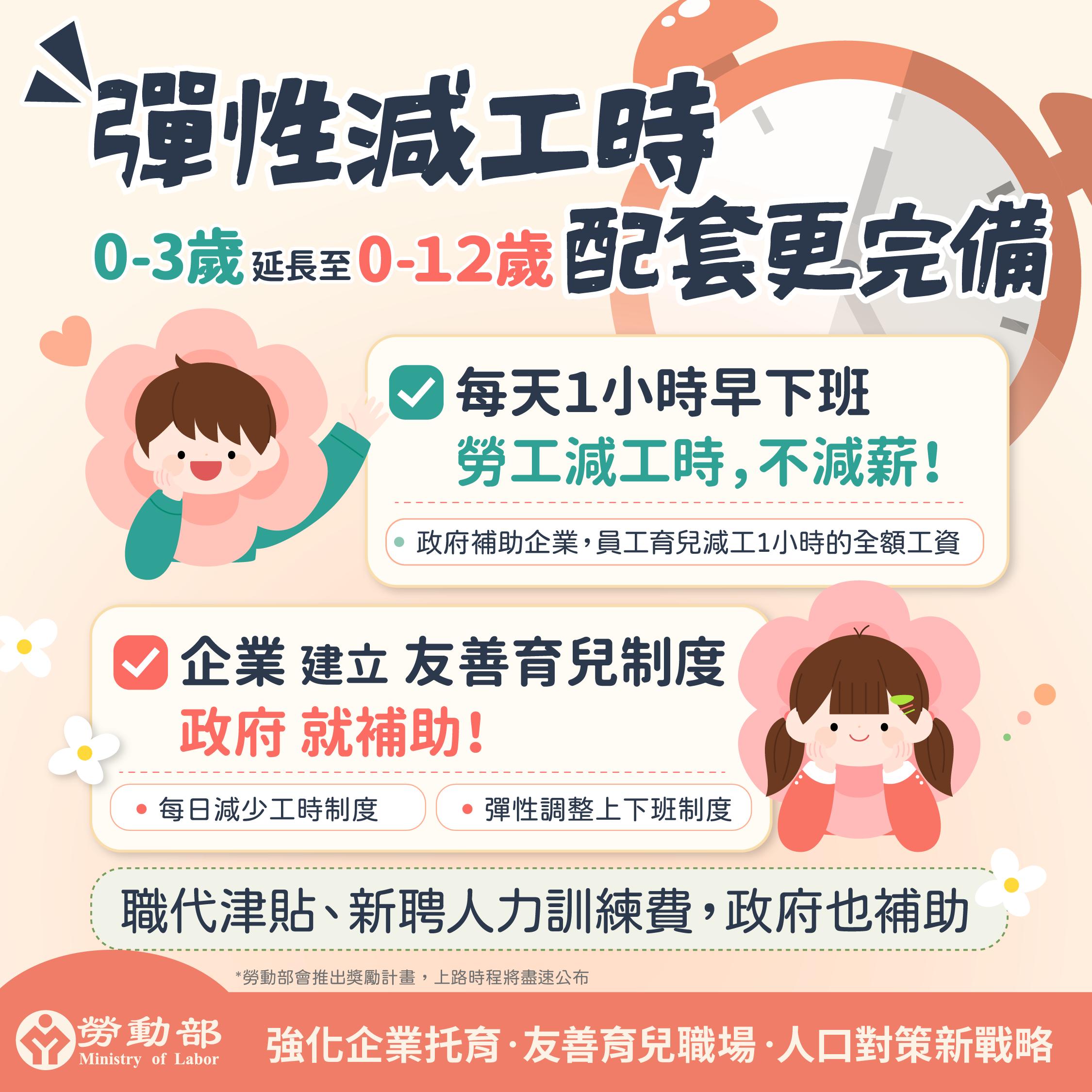 勞動部新制-勞工新制-0到18歲成長津貼-育兒補助-育兒假-育兒津貼-學貸利息調降-勞動部-賴清德