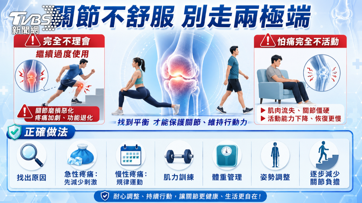 膝蓋卡卡不是老化？！　醫揭關節疼痛警訊是「這因素」勿輕忽！(圖/TVBS)