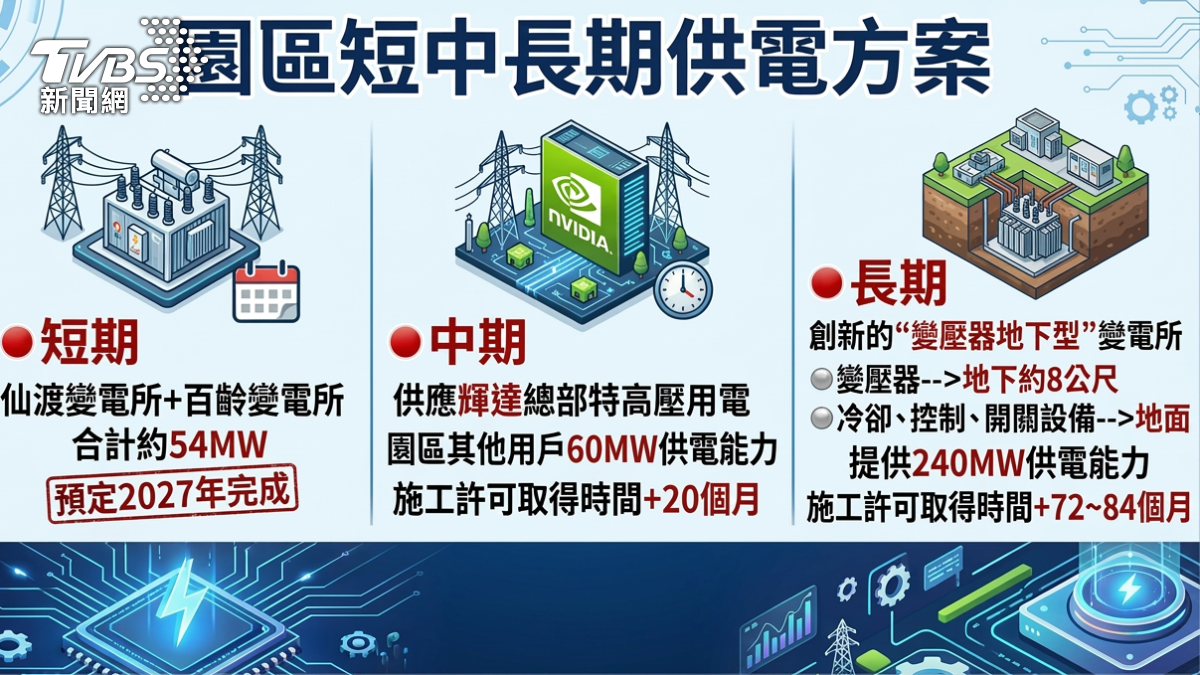 文林變電所供電方案。(圖/TVBS)