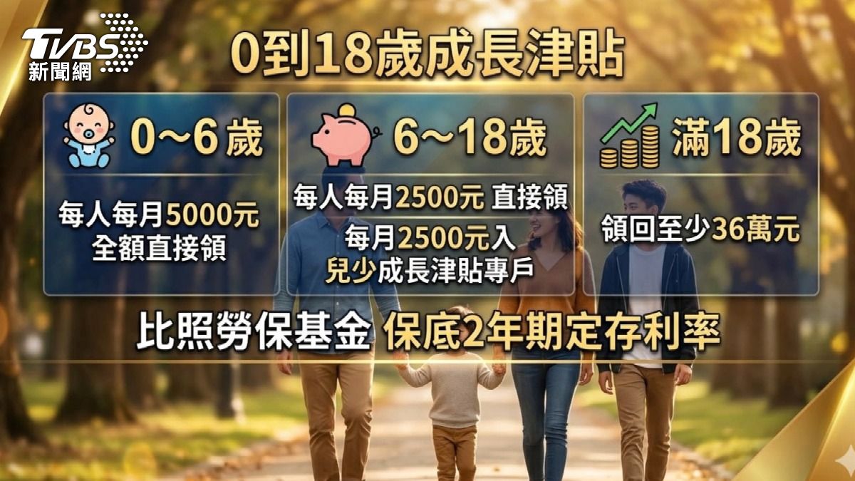 兒少版TISA。（圖／TVBS）