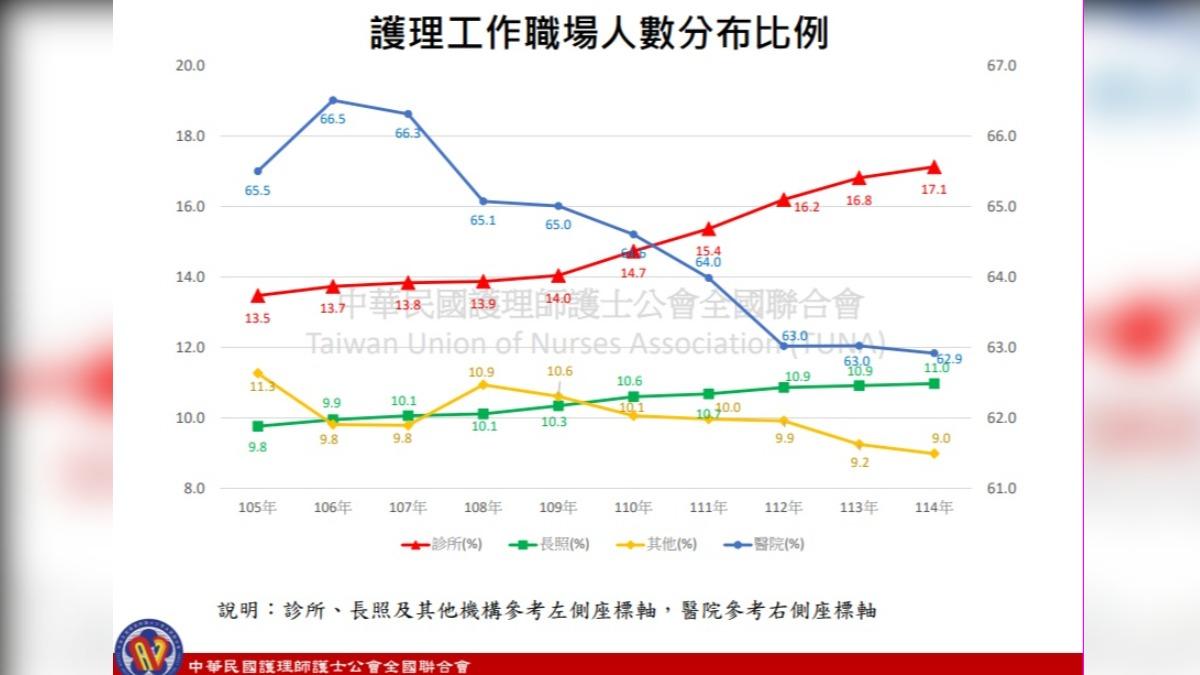 (圖/翻攝自中華民國護理師護士公會全國聯合會)