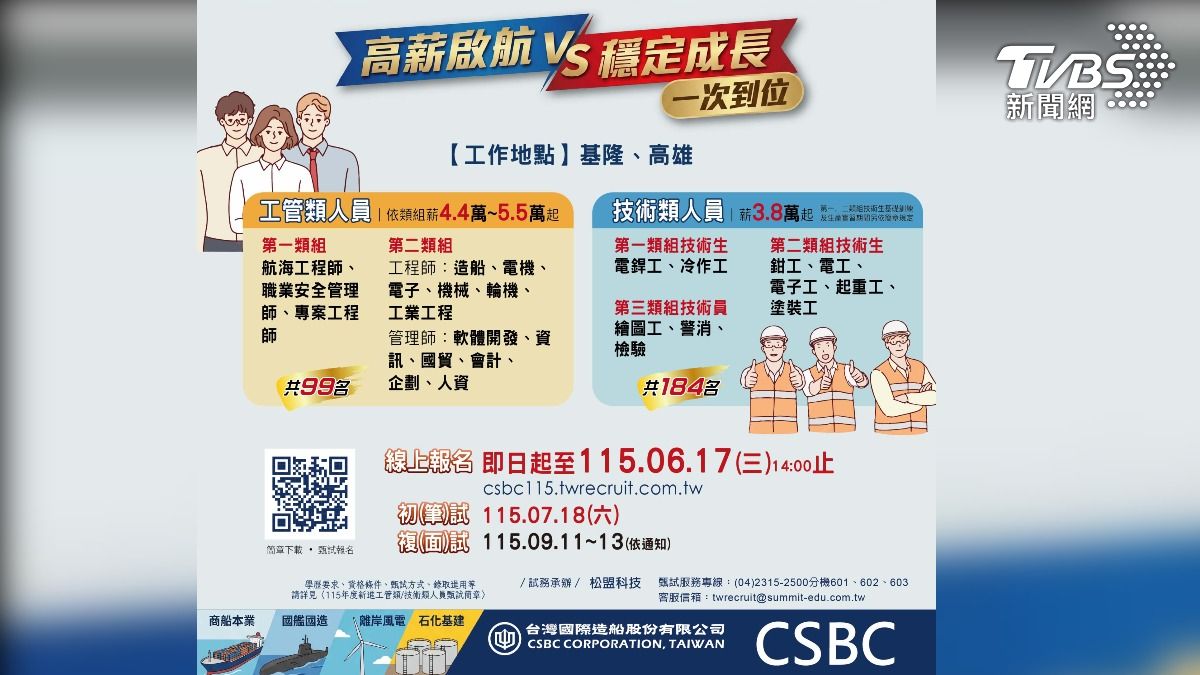 海鯤號拚交艦!為國艦國造備戰 台船急徵才「起薪最高5.5萬」