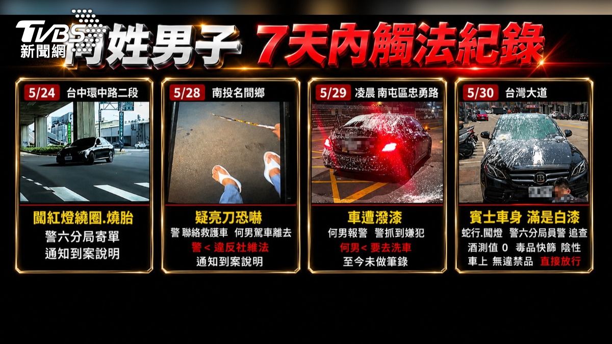 「油漆車」狂飆蛇行!酒毒測正常抓了又放 警強力建請羈押