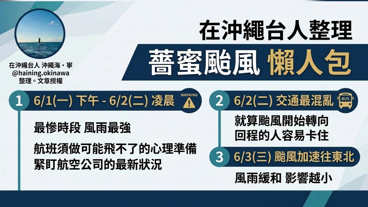 在沖繩的台灣人沖繩海・寧整理薔蜜颱風懶人包。（圖／TVBS）