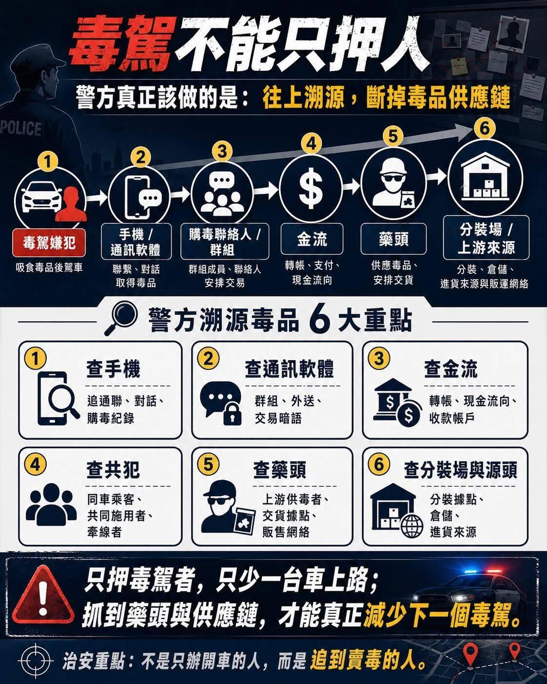 斷掉毒品供應鏈是關鍵。（圖／AI生成）