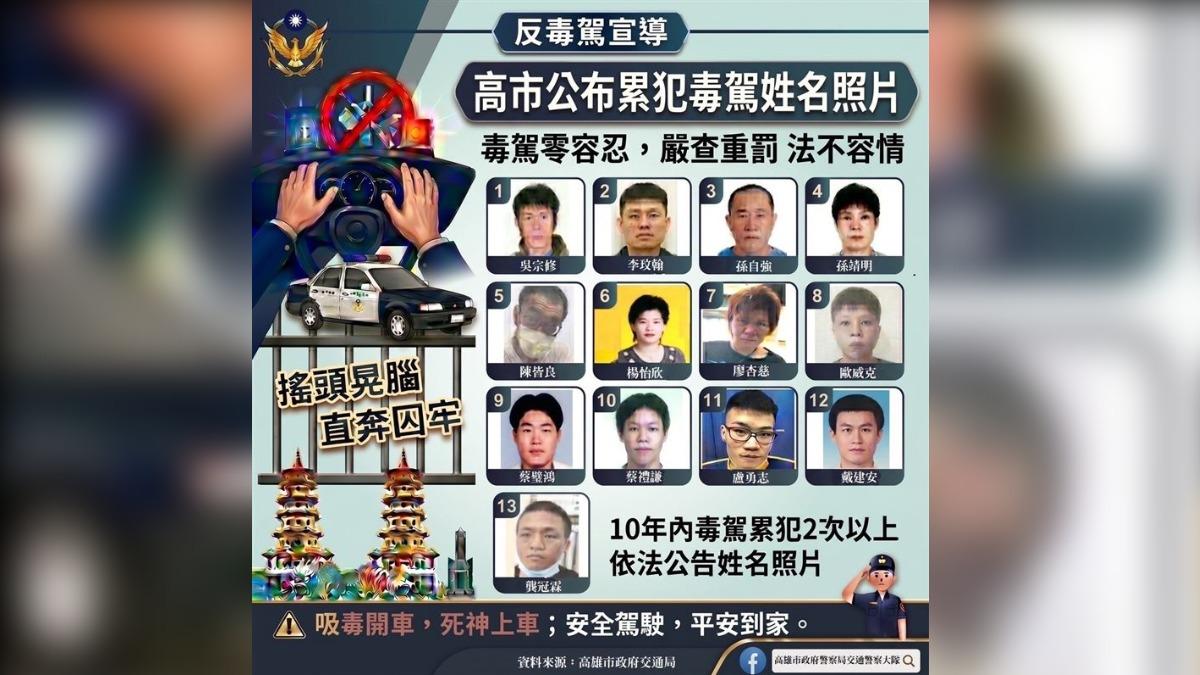 半年近800件毒駕 高雄13名累犯「姓名+正面無碼照」曝光