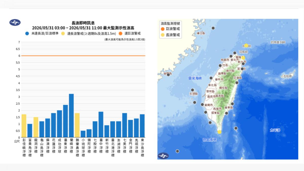 長浪訊息。（圖／中央氣象署）