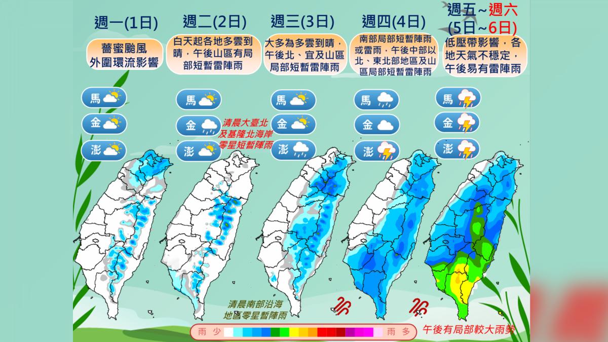 天氣/「薔蜜」明最靠近、週四鋒面報到 全台雨勢再起