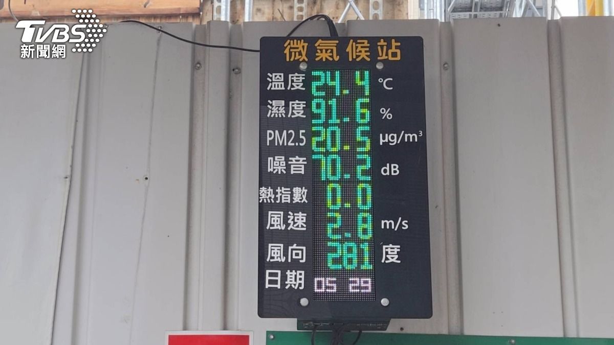 一定規模以上工地導入整合影像辨識、空氣品質與噪音偵測的「智慧噪音盒子」。(圖/桃園市建管處)