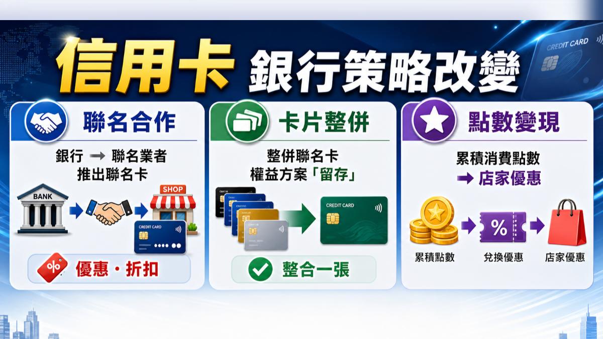 銀行發行信用卡,漸漸取消聯名合作,轉向生態系。(圖/TVBS)