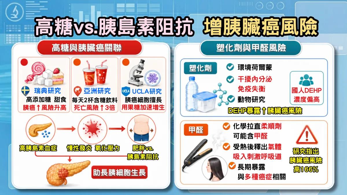 胰臟癌風險因子。(圖/TVBS《健康2.0》)