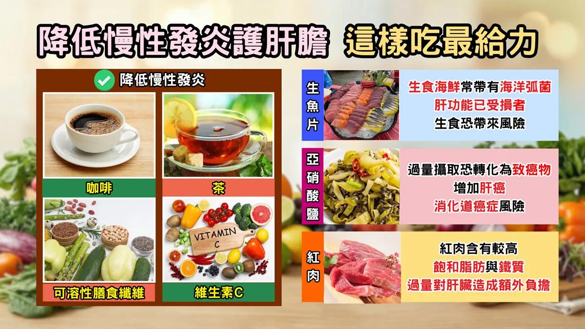 飲食降低發炎護肝膽。(圖/TVBS《健康2.0》)
