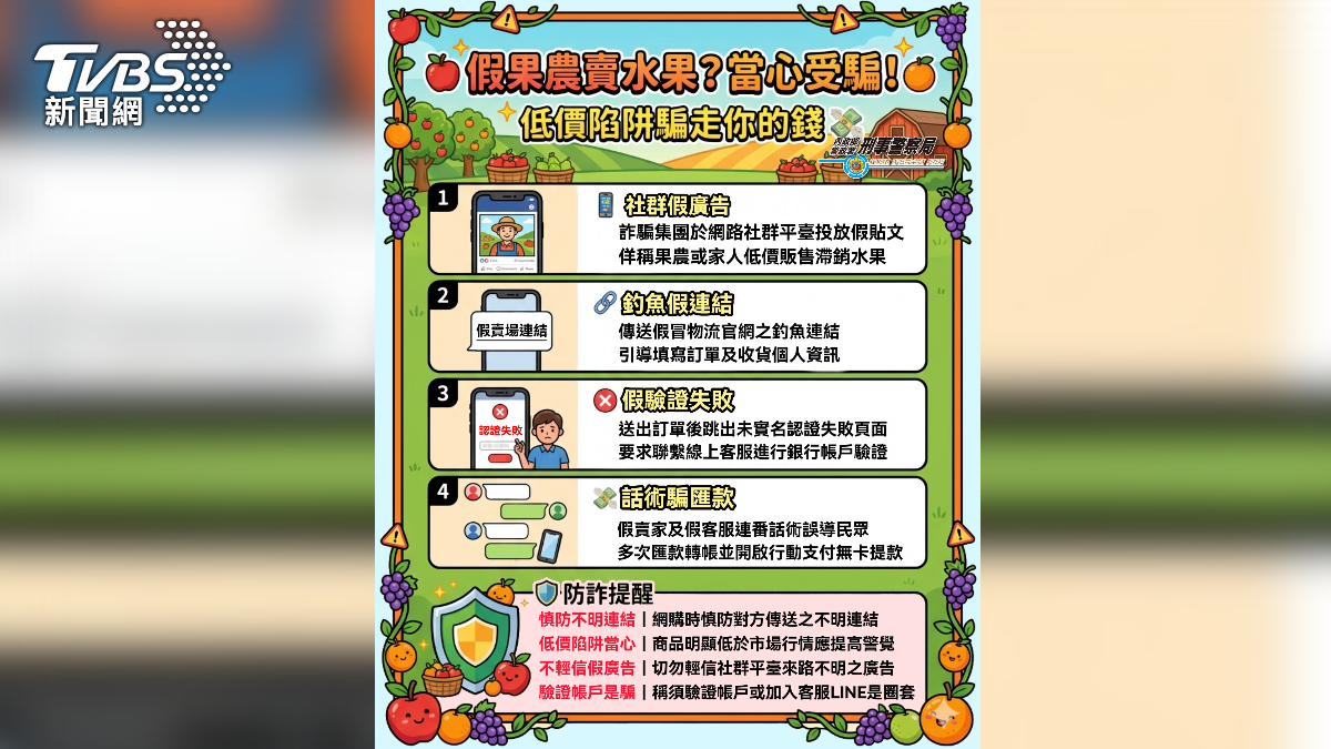 詐團看準水果盛產季，藉機假冒果農行騙。（圖／TVBS）