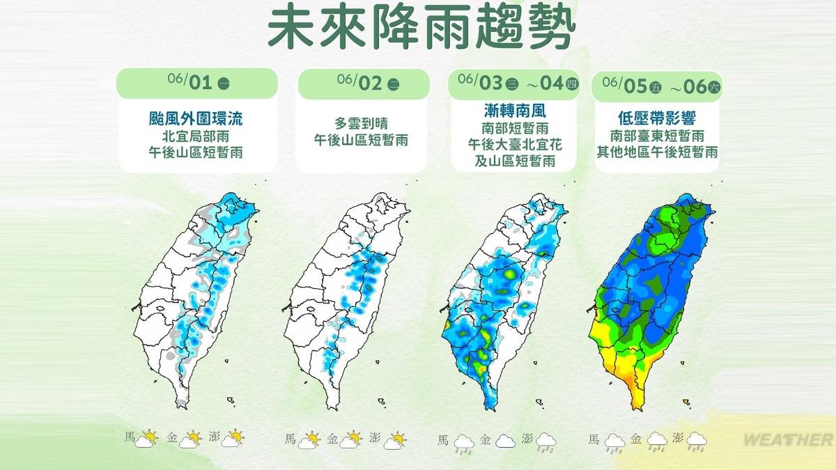 未來一週降雨趨勢。(圖/TVBS)